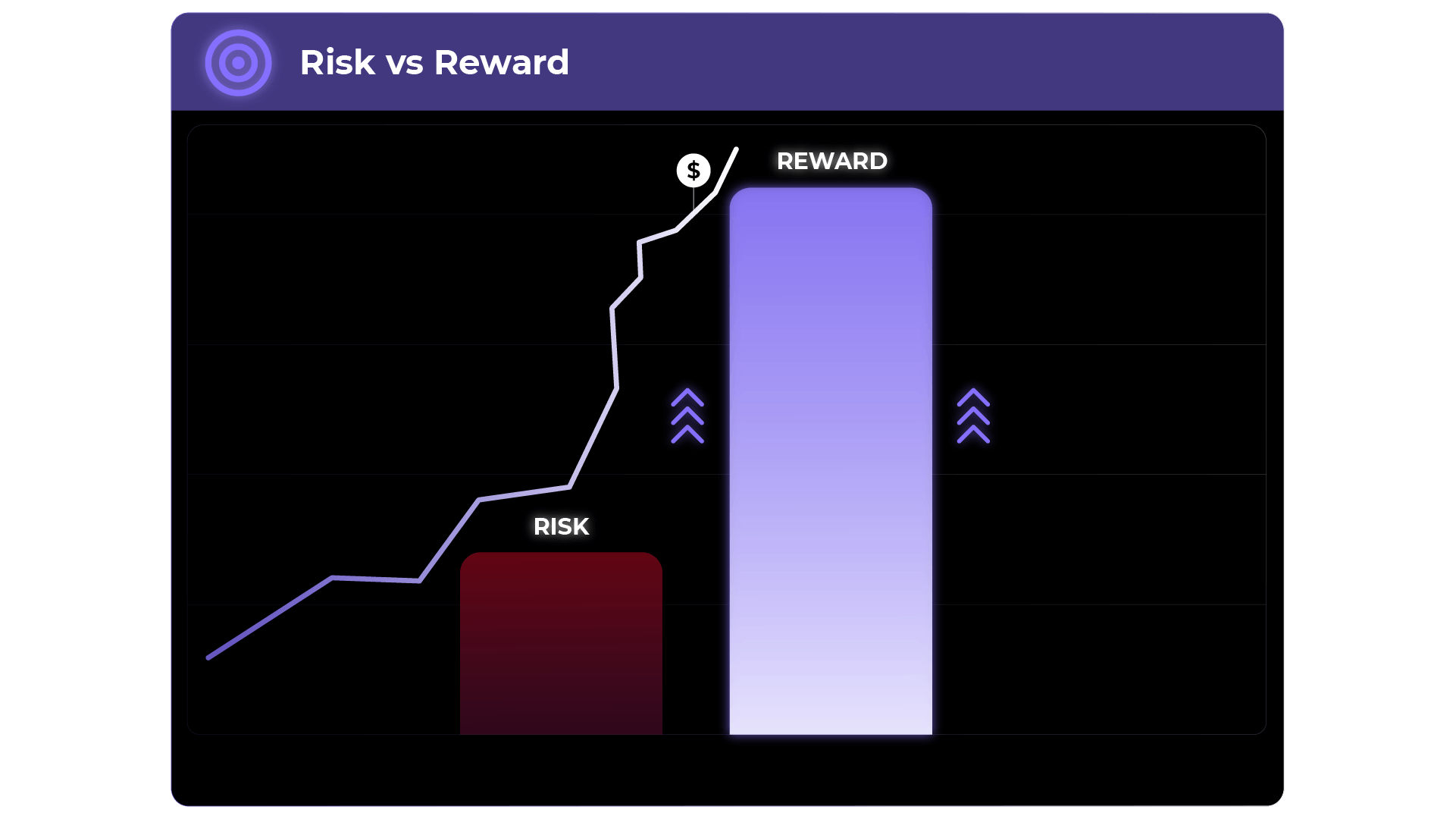 Risk vs reward image